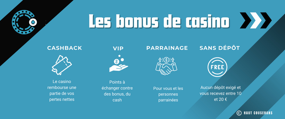 bonus disponibles dans les casinos PayPal en France